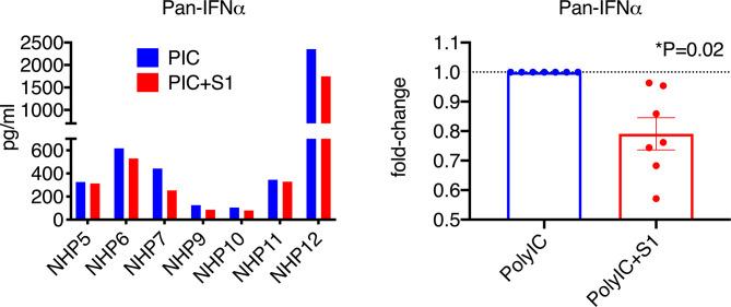 https://cdn.ncbi.nlm.nih.gov/pmc/blobs/c838/8213020/2e932fe73f3f/fimmu-12-658428-g003.jpg