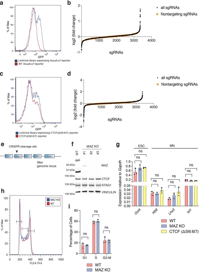 https://cdn.ncbi.nlm.nih.gov/pmc/blobs/c839/8837555/48bd3bf1a92d/41588_2021_1008_Fig10_ESM.jpg