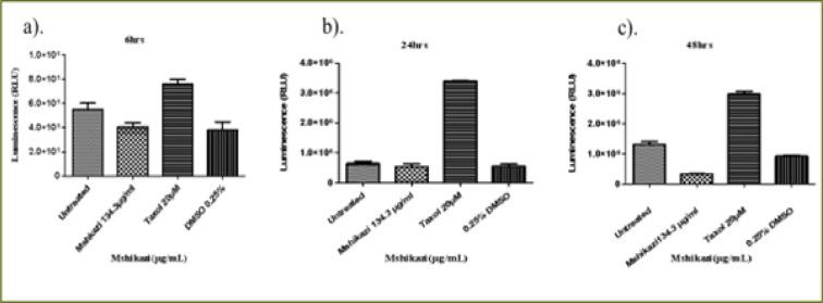 https://cdn.ncbi.nlm.nih.gov/pmc/blobs/c83a/10782316/604cd10b8adc/AFHS2302-0305FigS5.jpg