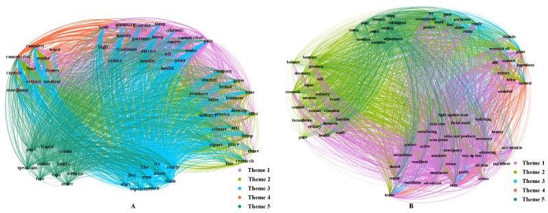 https://cdn.ncbi.nlm.nih.gov/pmc/blobs/c83d/9878368/3f7832586b9a/publichealth_v9i1e34132_fig3.jpg