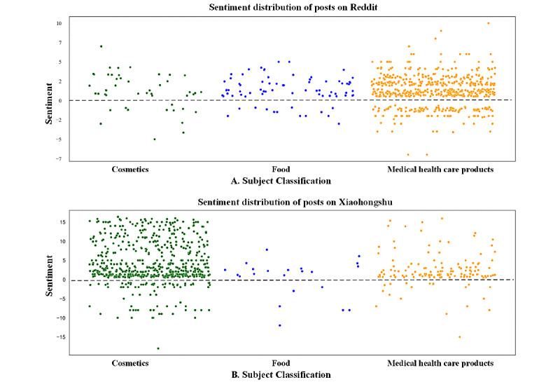 https://cdn.ncbi.nlm.nih.gov/pmc/blobs/c83d/9878368/e12512ba8469/publichealth_v9i1e34132_fig5.jpg