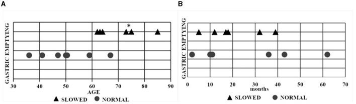https://cdn.ncbi.nlm.nih.gov/pmc/blobs/c840/11769799/83a4a5e70a37/fneur-15-1509917-g0002.jpg