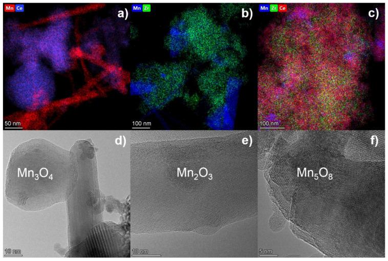 https://cdn.ncbi.nlm.nih.gov/pmc/blobs/c841/9654060/b8d32d5872bd/materials-15-07553-g003.jpg