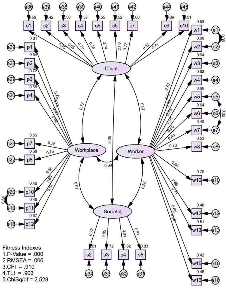https://cdn.ncbi.nlm.nih.gov/pmc/blobs/c842/10933514/2160cbd41c39/RMHP-17-455-g0002.jpg