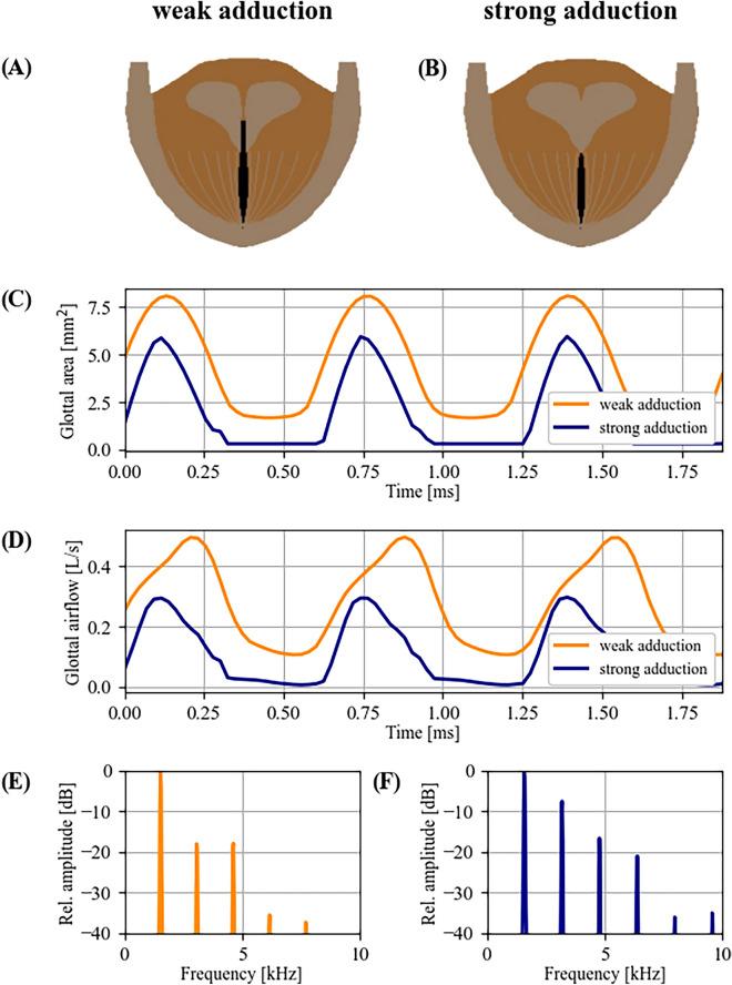 https://cdn.ncbi.nlm.nih.gov/pmc/blobs/c842/11161605/a3bbb4cb66e2/41598_2024_62598_Fig6_HTML.jpg