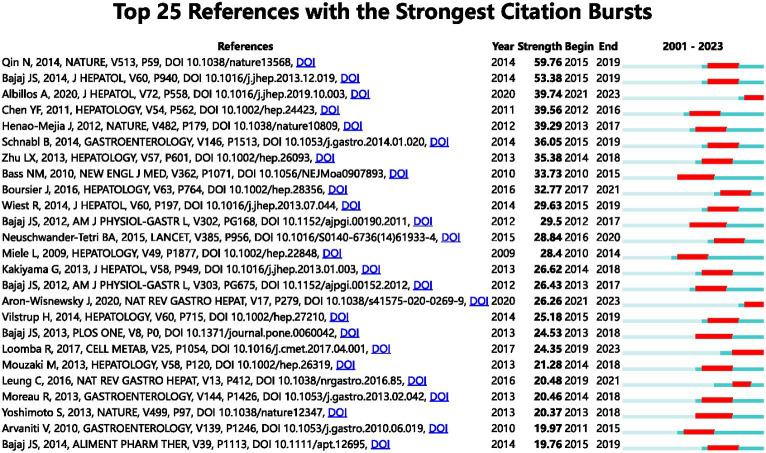 https://cdn.ncbi.nlm.nih.gov/pmc/blobs/c843/10972893/1e2b23448355/fmicb-15-1342356-g007.jpg