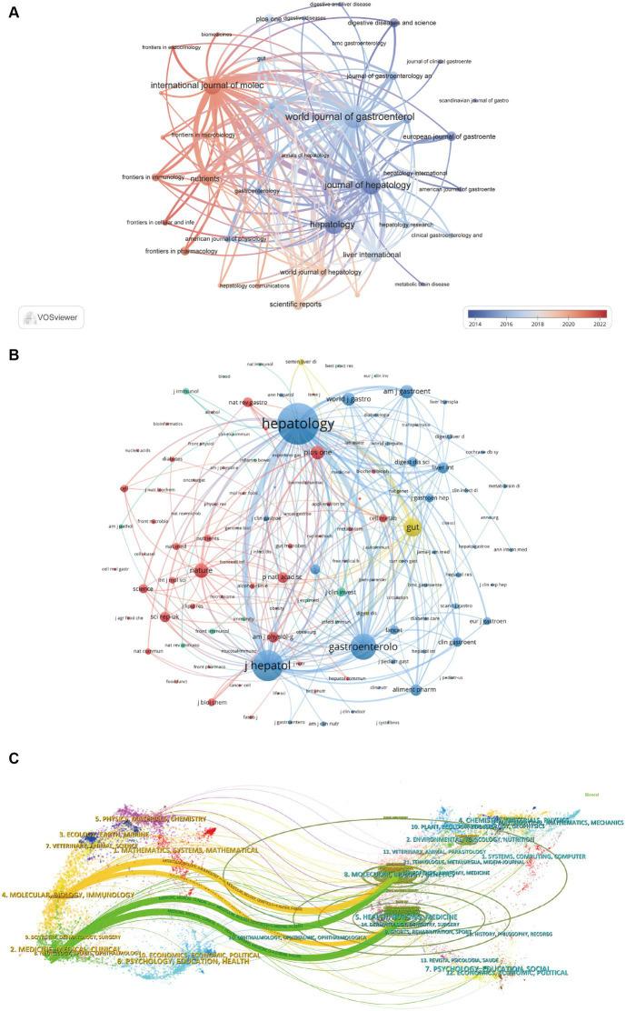 https://cdn.ncbi.nlm.nih.gov/pmc/blobs/c843/10972893/374f2193eba2/fmicb-15-1342356-g005.jpg