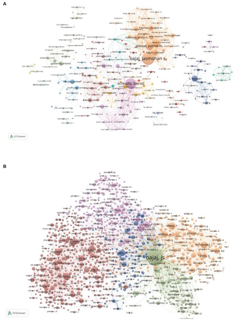 https://cdn.ncbi.nlm.nih.gov/pmc/blobs/c843/10972893/f4ece293c033/fmicb-15-1342356-g004.jpg