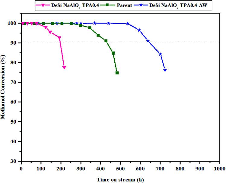 https://cdn.ncbi.nlm.nih.gov/pmc/blobs/c844/9091568/9ea948023f05/c8ra08624a-f6.jpg