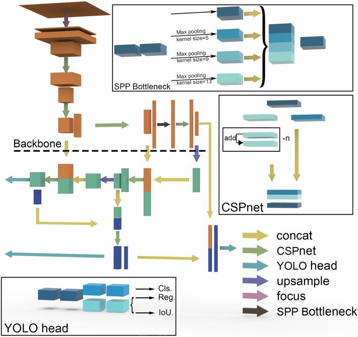 https://cdn.ncbi.nlm.nih.gov/pmc/blobs/c844/9883929/7d0d009f0152/13007_2023_985_Fig3_HTML.jpg