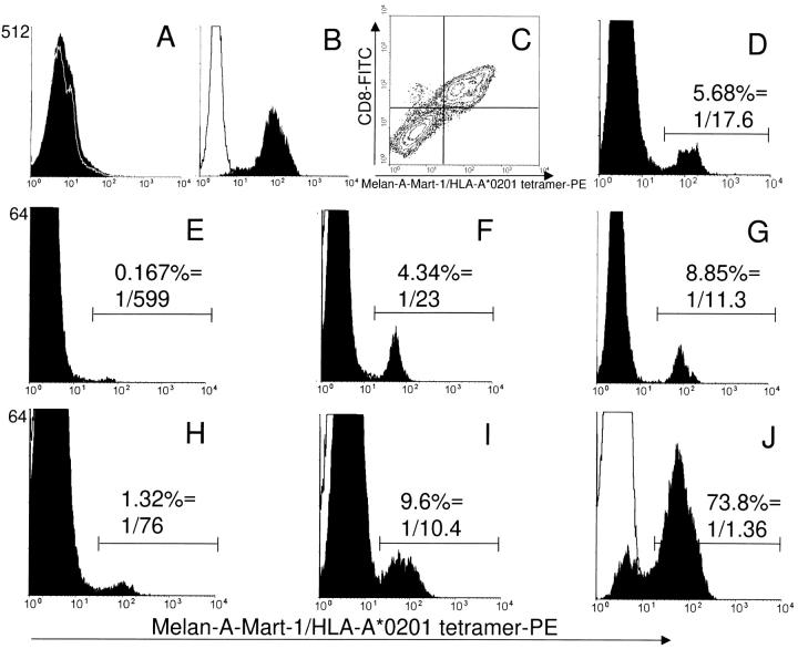 https://cdn.ncbi.nlm.nih.gov/pmc/blobs/c845/2195616/4f0a9e516e34/JEM990257.f1.jpg