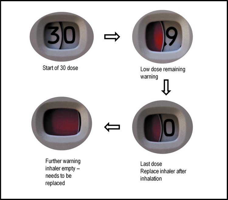 https://cdn.ncbi.nlm.nih.gov/pmc/blobs/c847/4685506/2dd84853895b/fig-4.jpg