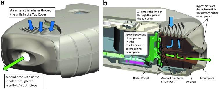 https://cdn.ncbi.nlm.nih.gov/pmc/blobs/c847/4685506/3c6ba2ed2311/fig-5.jpg
