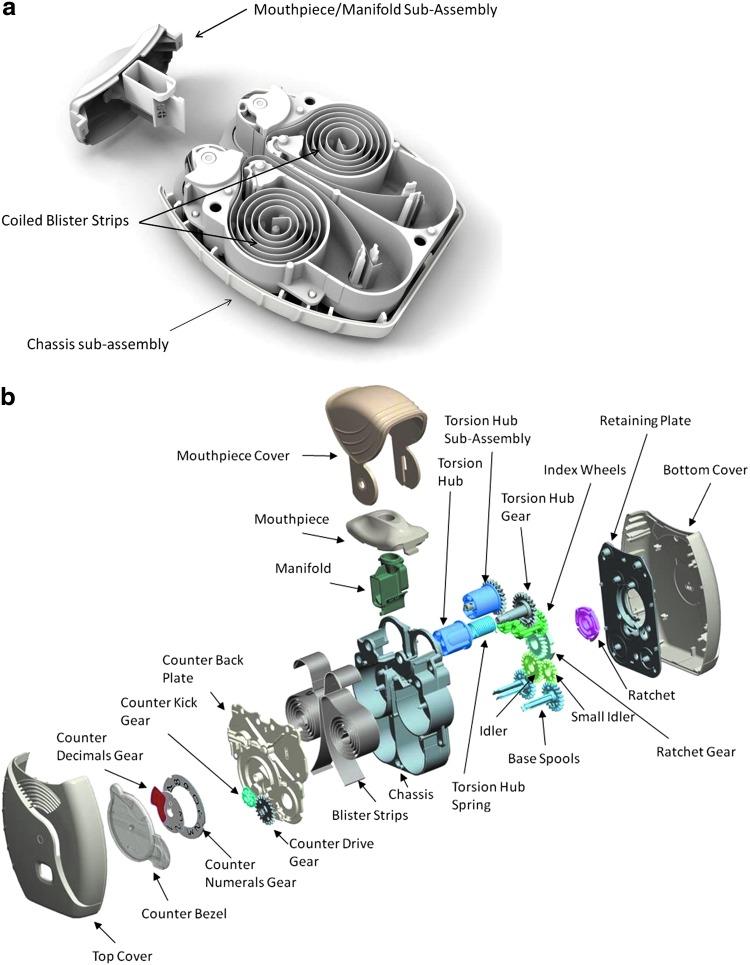 https://cdn.ncbi.nlm.nih.gov/pmc/blobs/c847/4685506/bcd50db958ae/fig-2.jpg