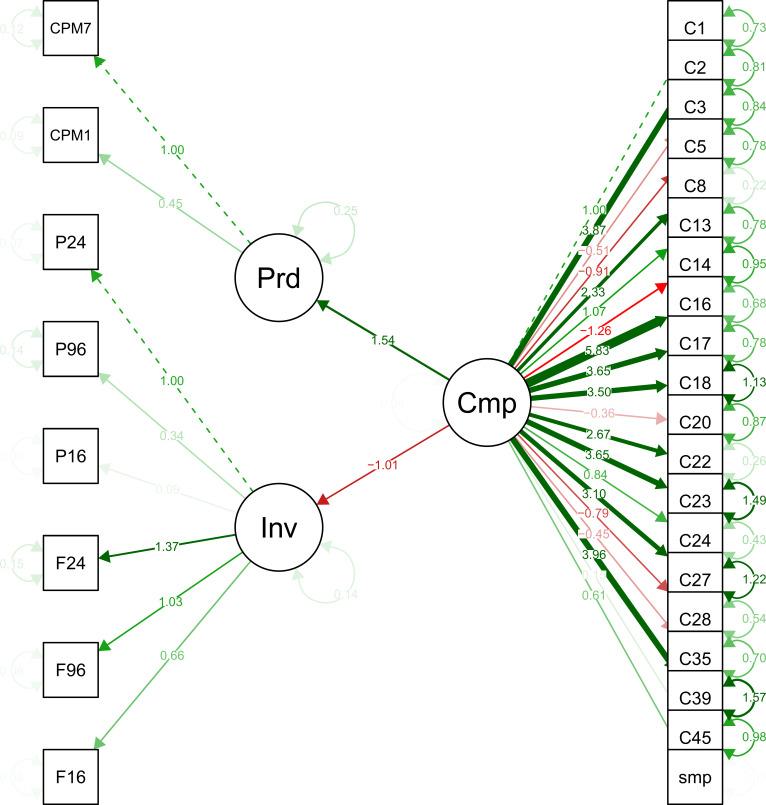 https://cdn.ncbi.nlm.nih.gov/pmc/blobs/c848/8523168/0b8b0d7905ed/elife-71811-fig4-figsupp3.jpg