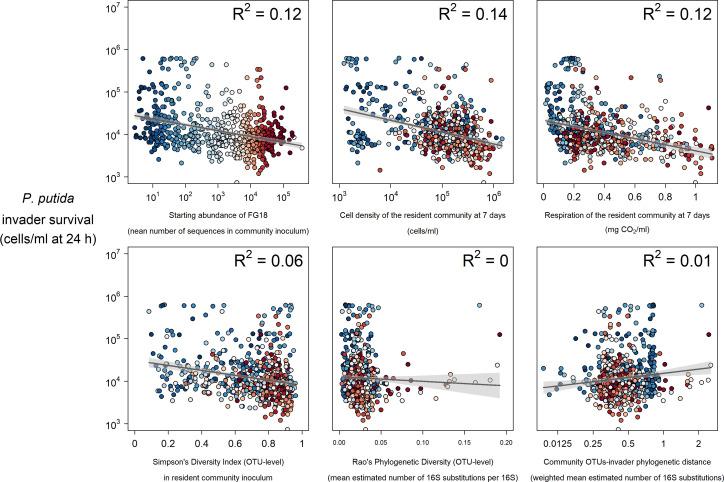 https://cdn.ncbi.nlm.nih.gov/pmc/blobs/c848/8523168/6fd3ffdda1bd/elife-71811-fig3-figsupp1.jpg