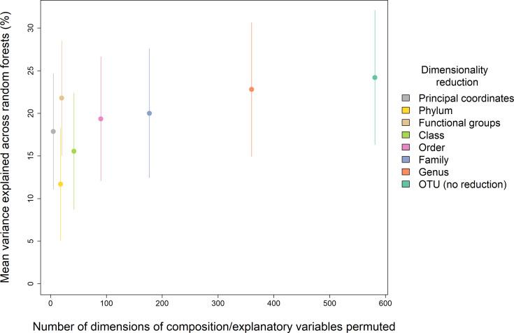 https://cdn.ncbi.nlm.nih.gov/pmc/blobs/c848/8523168/b907a06cf00d/elife-71811-fig2-figsupp3.jpg