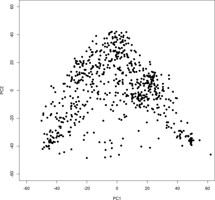 https://cdn.ncbi.nlm.nih.gov/pmc/blobs/c848/8523168/f54f611dd171/elife-71811-fig2-figsupp2.jpg