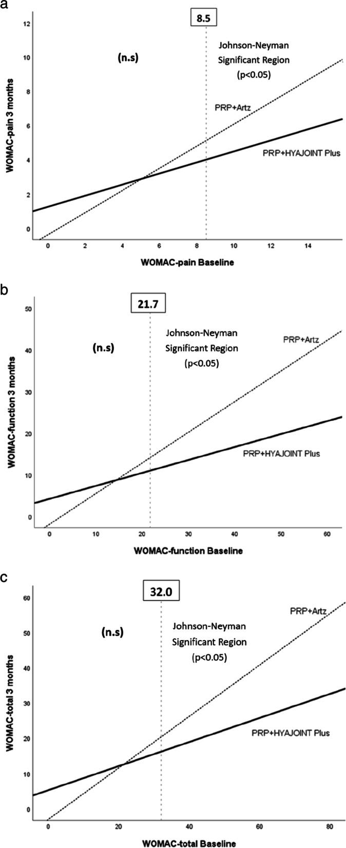https://cdn.ncbi.nlm.nih.gov/pmc/blobs/c848/9635114/320d0210203d/12891_2022_5906_Fig2_HTML.jpg
