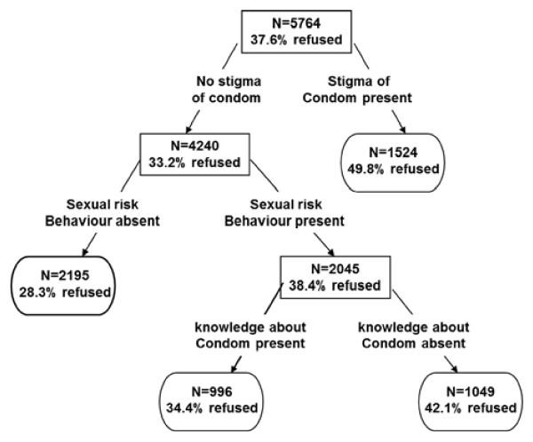 https://cdn.ncbi.nlm.nih.gov/pmc/blobs/c84a/3432618/ef192a284672/1471-2458-12-381-2.jpg