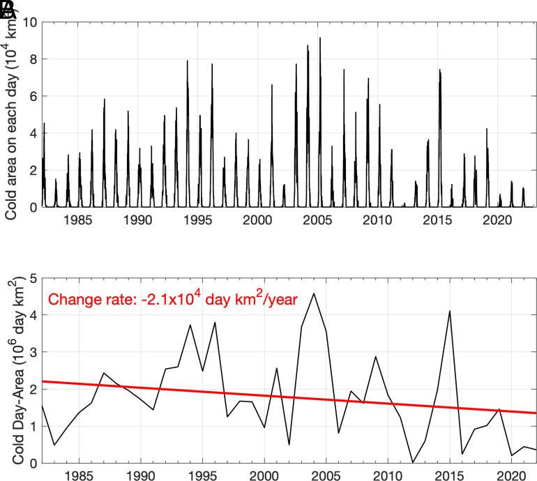 https://cdn.ncbi.nlm.nih.gov/pmc/blobs/c84e/10334780/fd058883a896/pnas.2303356120fig06.jpg