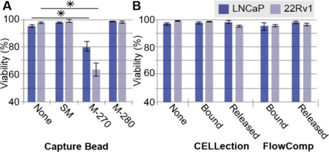 https://cdn.ncbi.nlm.nih.gov/pmc/blobs/c84e/6645897/fcb742de5029/ao-2017-01427j_0005.jpg