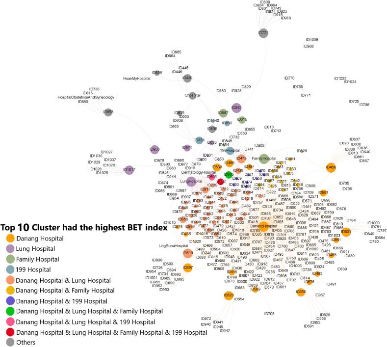 https://cdn.ncbi.nlm.nih.gov/pmc/blobs/c84e/9868533/d38d33e54130/gr3.jpg