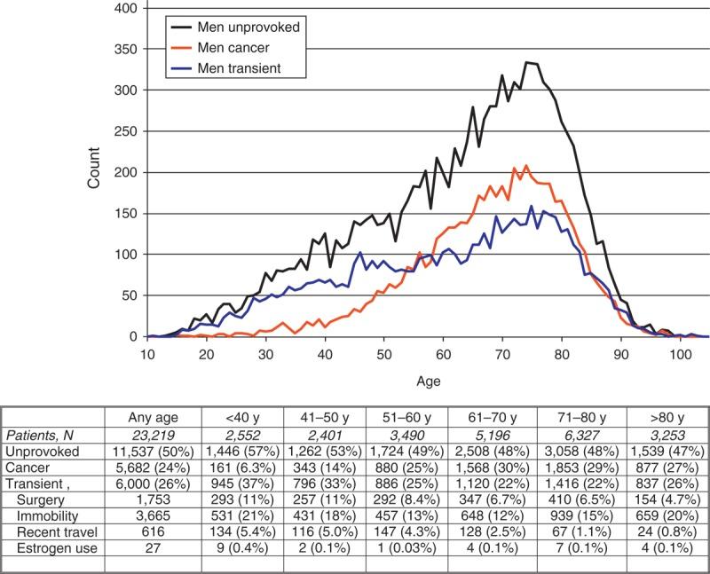 https://cdn.ncbi.nlm.nih.gov/pmc/blobs/c852/4602415/7c7794cd8414/medi-93-309-g003.jpg