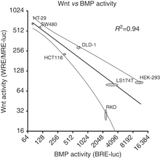 https://cdn.ncbi.nlm.nih.gov/pmc/blobs/c853/4453609/cb137a25d5bd/bjc2014560f2.jpg