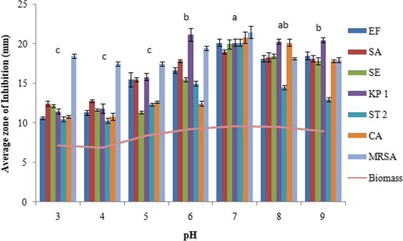https://cdn.ncbi.nlm.nih.gov/pmc/blobs/c853/7658282/2cd26809364d/13568_2020_1143_Fig5_HTML.jpg