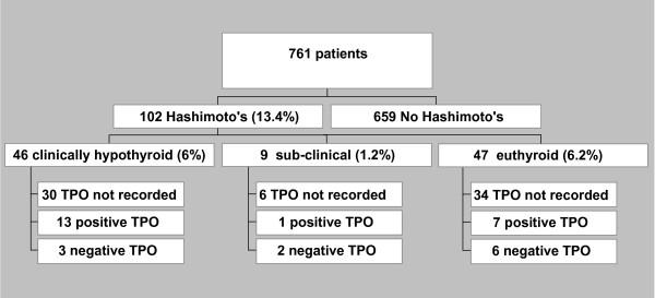 https://cdn.ncbi.nlm.nih.gov/pmc/blobs/c855/3016247/44f65a94d667/1756-6614-3-11-1.jpg