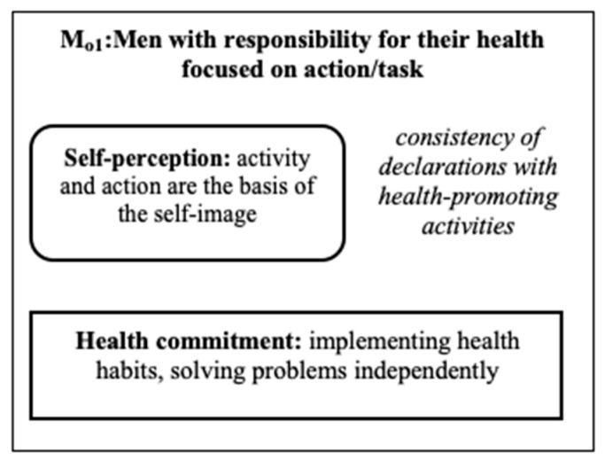 https://cdn.ncbi.nlm.nih.gov/pmc/blobs/c856/8037604/fce76232f9da/ijerph-18-03634-g003.jpg