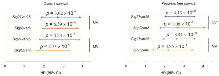 https://cdn.ncbi.nlm.nih.gov/pmc/blobs/c857/9179637/314004c47ebe/cancers-14-02805-g003.jpg