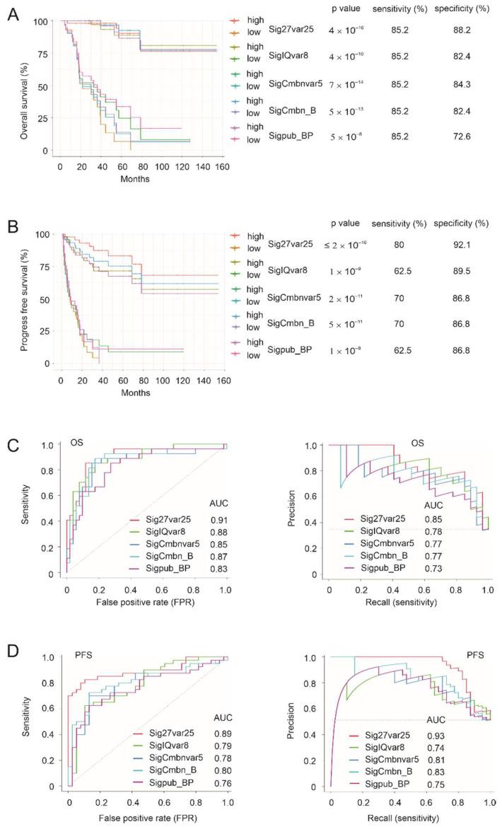 https://cdn.ncbi.nlm.nih.gov/pmc/blobs/c857/9179637/96a4234a3f84/cancers-14-02805-g005.jpg