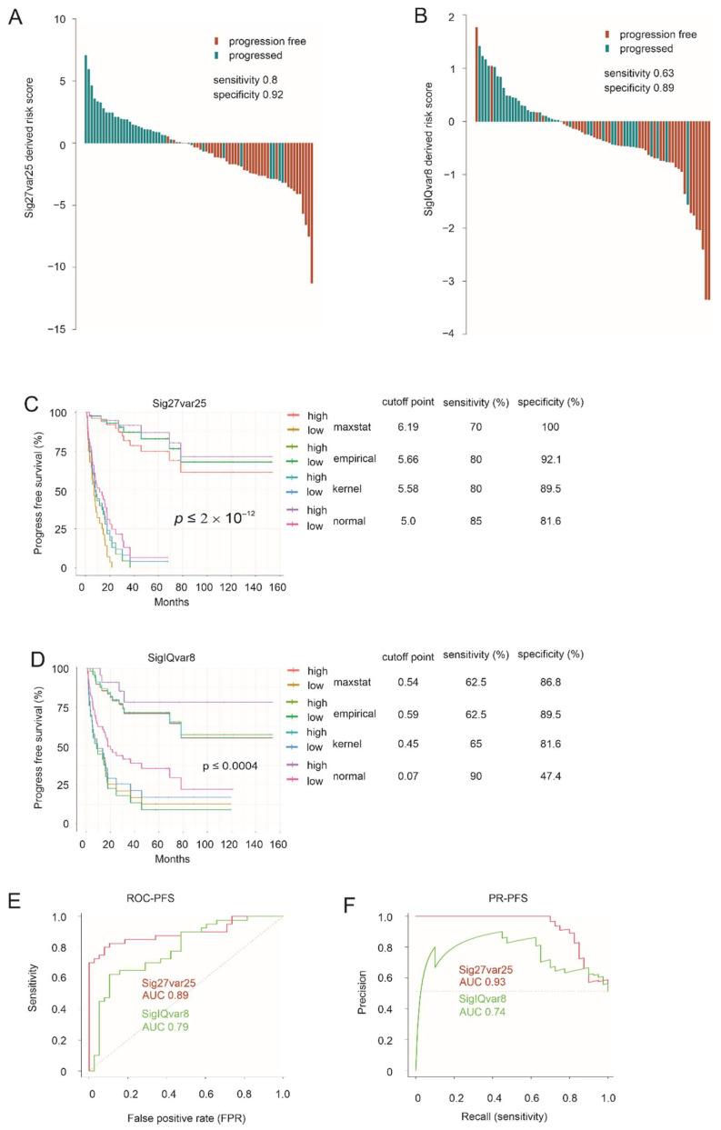 https://cdn.ncbi.nlm.nih.gov/pmc/blobs/c857/9179637/f4ab516e3b48/cancers-14-02805-g002.jpg