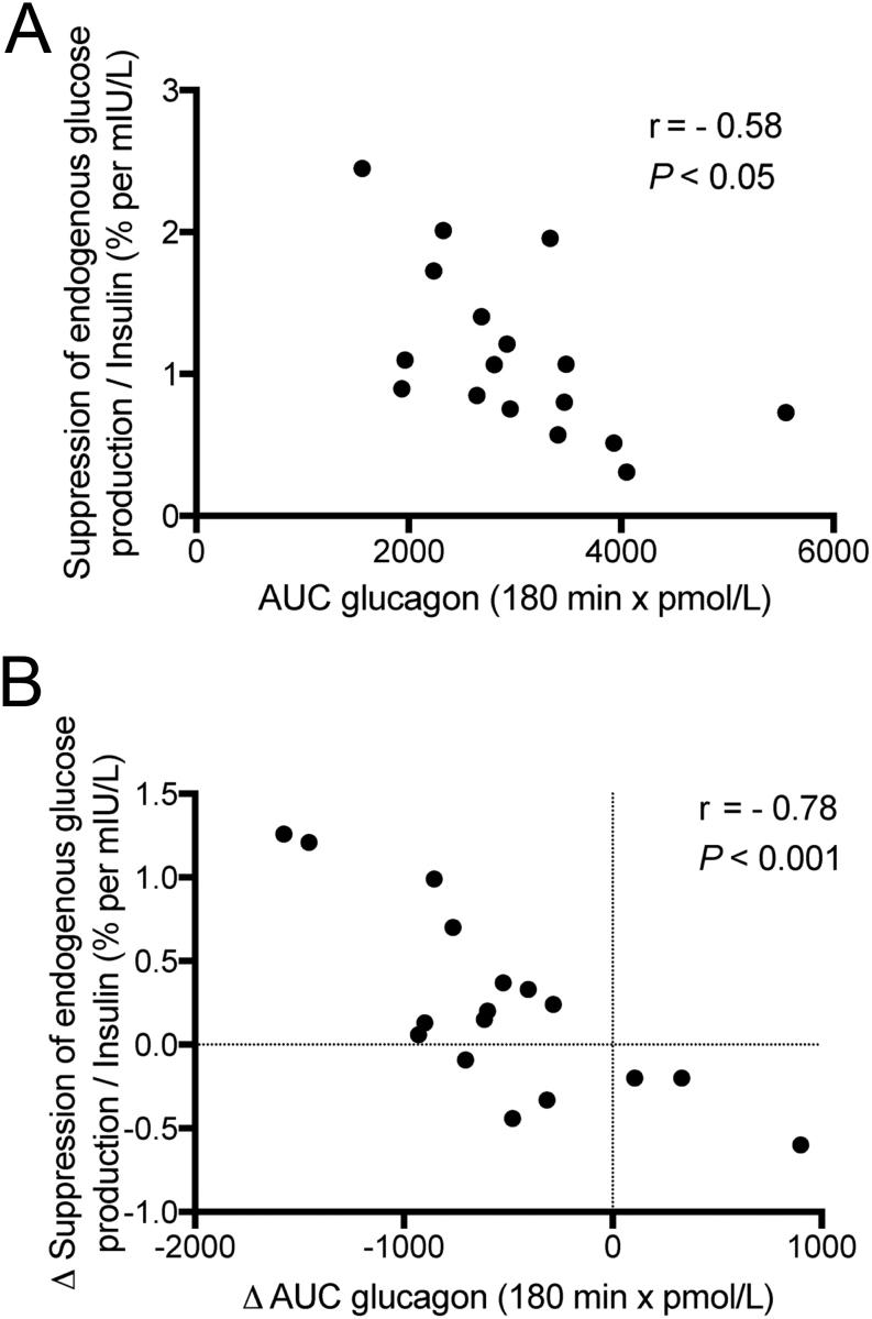https://cdn.ncbi.nlm.nih.gov/pmc/blobs/c85a/8494406/99679d4e537a/EC-21-0171fig3.jpg