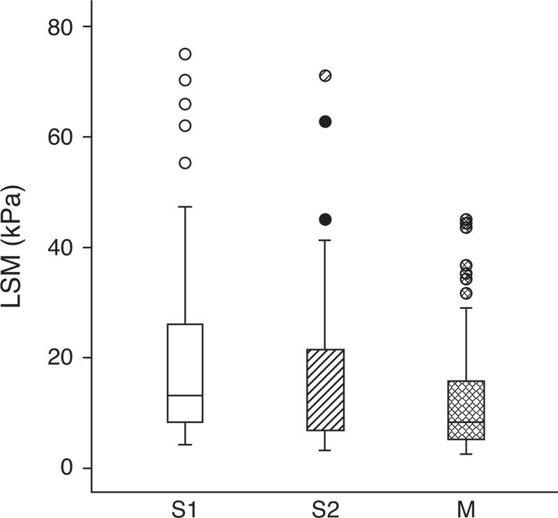 https://cdn.ncbi.nlm.nih.gov/pmc/blobs/c85b/4222704/4f0b5d719fb4/jpga-59-624-g004.jpg