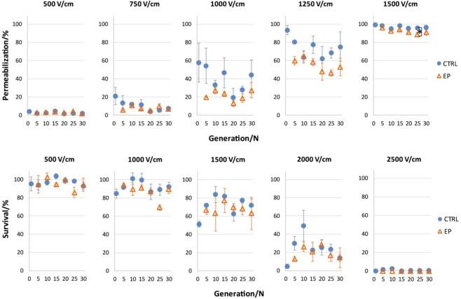 https://cdn.ncbi.nlm.nih.gov/pmc/blobs/c85d/7305184/a46ecc7cfd8e/41598_2020_66879_Fig4_HTML.jpg