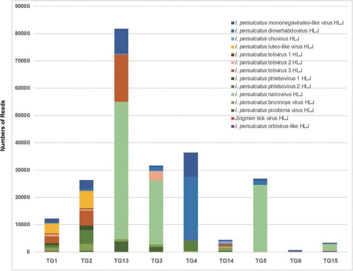 https://cdn.ncbi.nlm.nih.gov/pmc/blobs/c85d/8891964/ed4e625cb0c7/fmicb-12-728996-g002.jpg