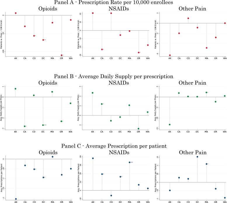 https://cdn.ncbi.nlm.nih.gov/pmc/blobs/c860/11831899/c6446d7d037d/rsmj-8-1-121-fig004.jpg