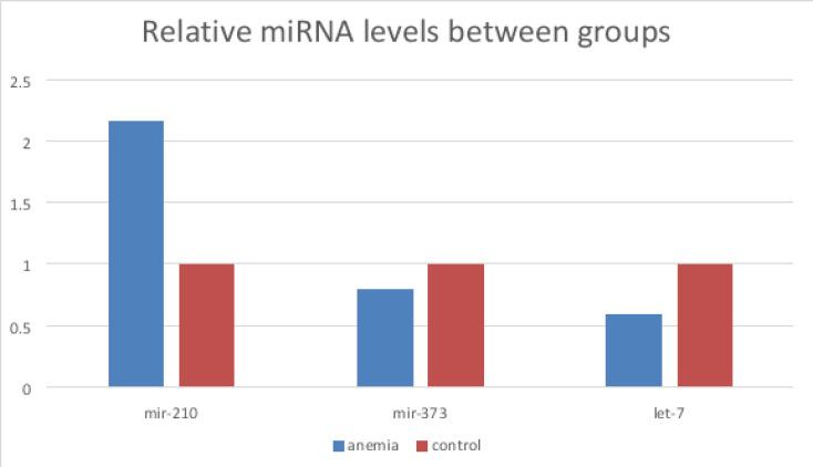 https://cdn.ncbi.nlm.nih.gov/pmc/blobs/c861/10862612/c81ff100cbba/AFHS2303-0245Fig1.jpg