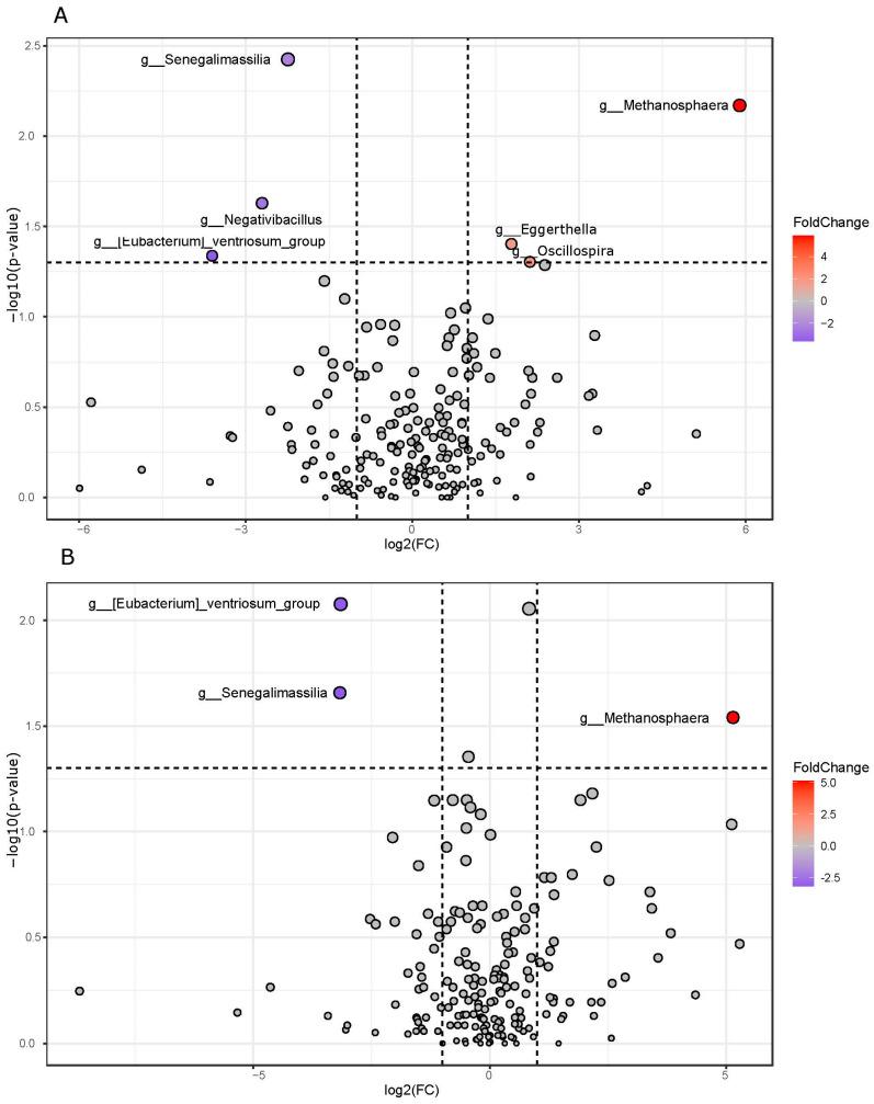 https://cdn.ncbi.nlm.nih.gov/pmc/blobs/c861/11510614/0ea3e3cb8898/nutrients-16-03543-g003.jpg
