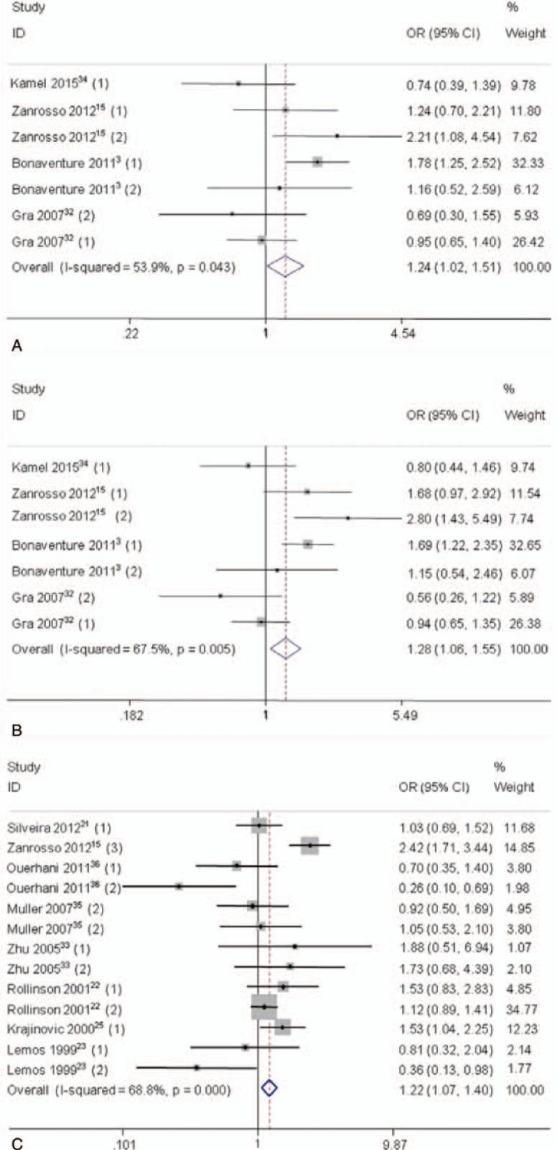https://cdn.ncbi.nlm.nih.gov/pmc/blobs/c861/6709067/4afc7b9e4d3c/medi-98-e14942-g005.jpg