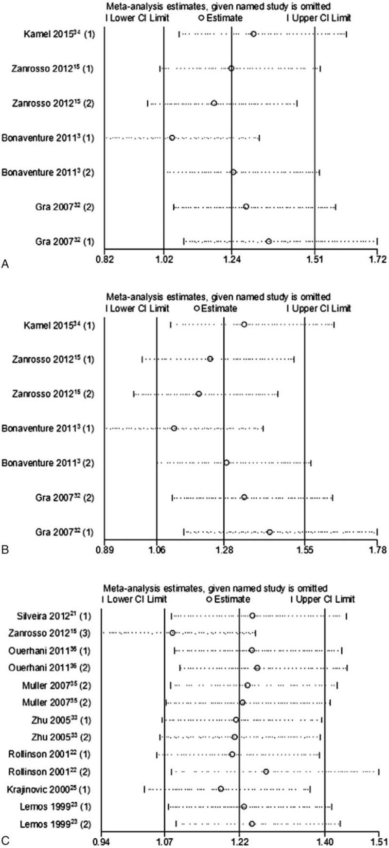 https://cdn.ncbi.nlm.nih.gov/pmc/blobs/c861/6709067/ce367ce828e1/medi-98-e14942-g007.jpg