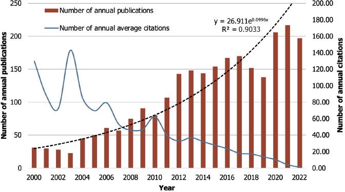 https://cdn.ncbi.nlm.nih.gov/pmc/blobs/c862/11099465/27c3bf6adc5c/WJGO-16-2200-g002.jpg