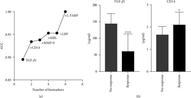 https://cdn.ncbi.nlm.nih.gov/pmc/blobs/c863/10299888/6953774cb567/JIR2023-1535484.003.jpg
