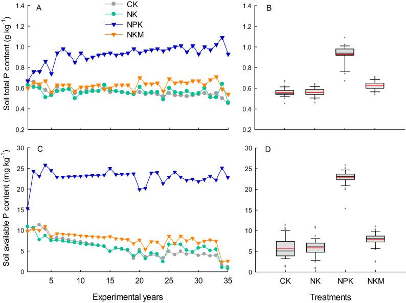 https://cdn.ncbi.nlm.nih.gov/pmc/blobs/c864/8060255/f5c09784e9c5/41598_2021_87851_Fig6_HTML.jpg
