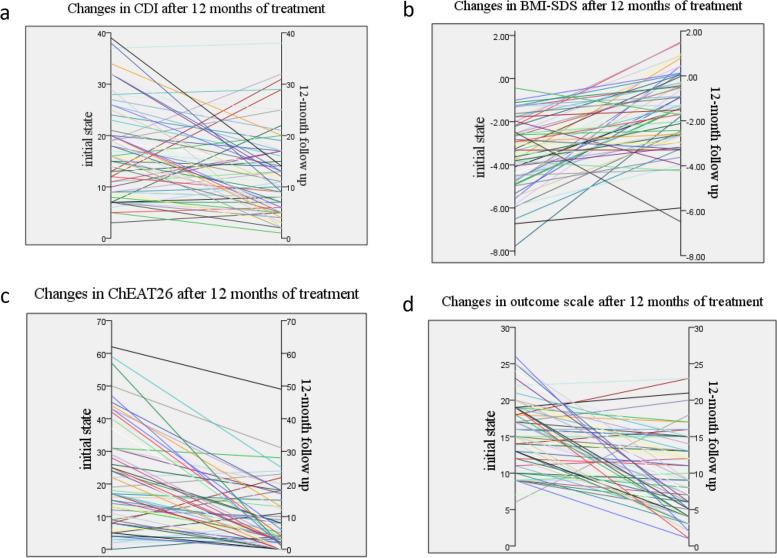https://cdn.ncbi.nlm.nih.gov/pmc/blobs/c866/11348658/598287c36621/12887_2024_5024_Fig2_HTML.jpg