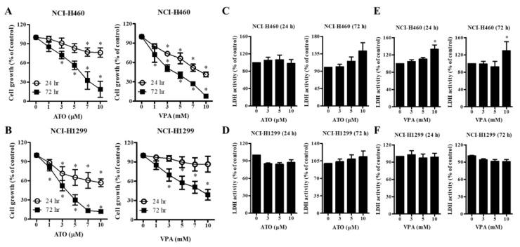 https://cdn.ncbi.nlm.nih.gov/pmc/blobs/c868/7177455/eae25b296b86/ijms-21-02649-g001.jpg