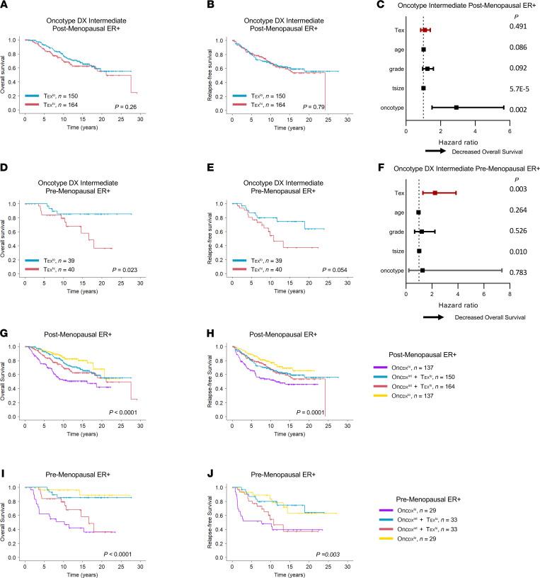 https://cdn.ncbi.nlm.nih.gov/pmc/blobs/c868/8855819/5a6f85fa52b8/jciinsight-7-153963-g090.jpg